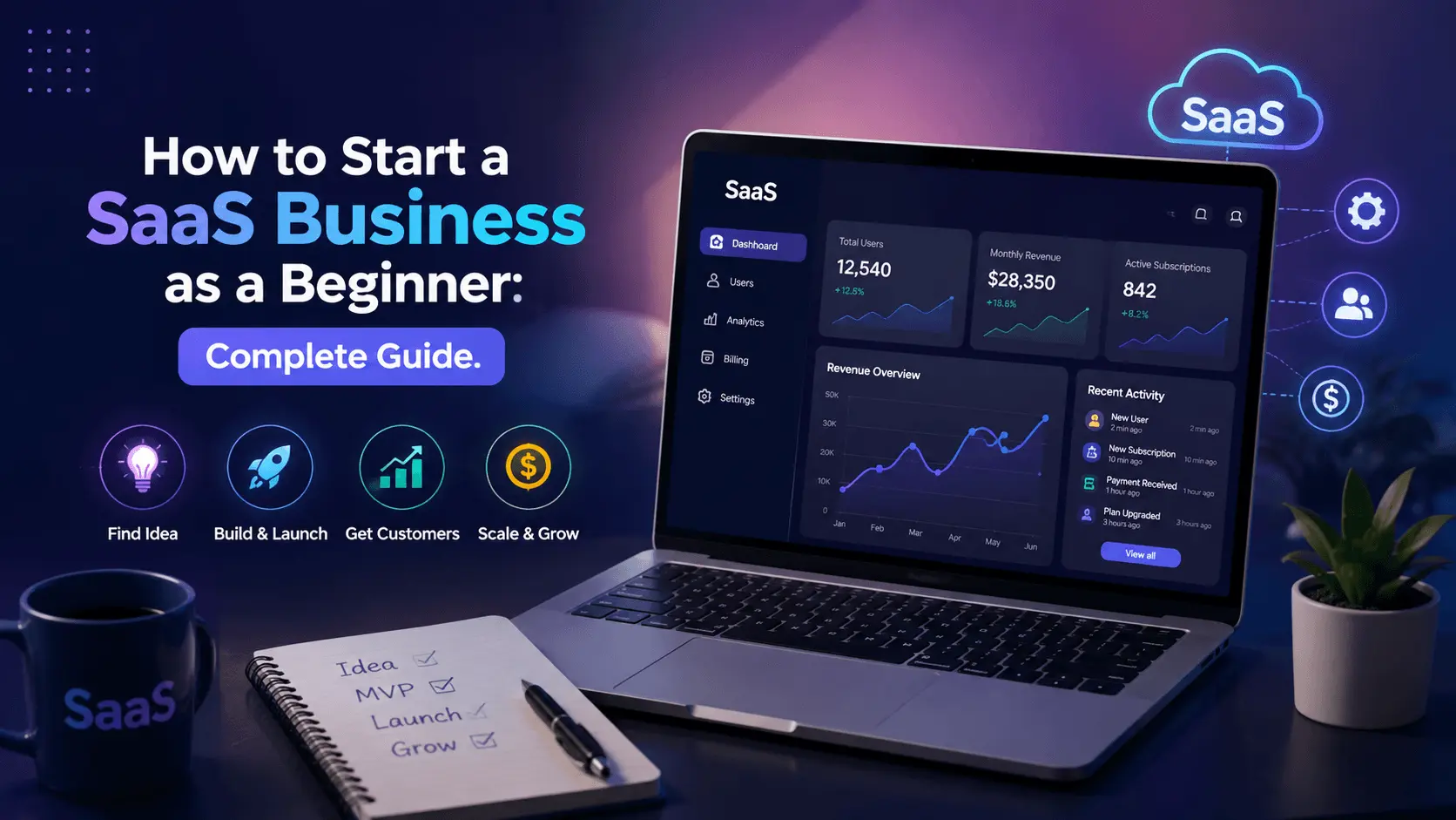 How to Start a SaaS Business as a Beginner: Complete Guide